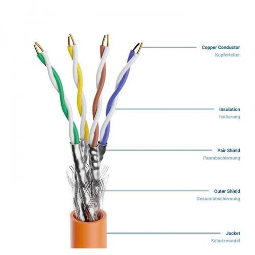 CAT8 Simplex Netzwerkkabel Verlegekabel LAN Ethernet S/FTP 24AWG 40GB 305m Trommel